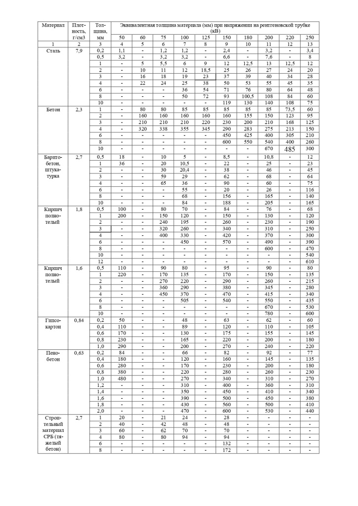 Санитарные правила и нормативы СанПиН свинцовые эквиваленты рис (1)_page-0001.jpg